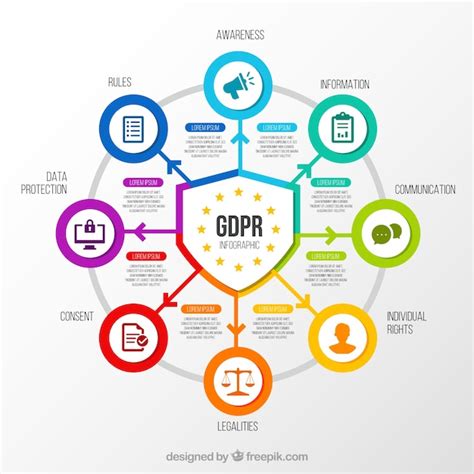 Gdpr Concept With Infographic Design Vector Free Download
