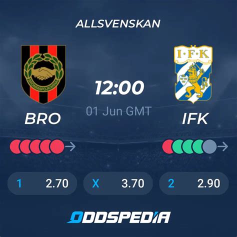 Ifk Gotemburgo X Brommapojkarna - Brommapojkarna vs IFK Goteborg Betting Odds & Predictions | Oddspedia