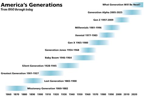 America’s Generations: A Cultural Summary | Krecker & Company