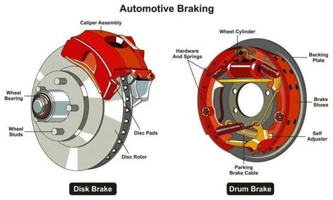 Common Brake Problems