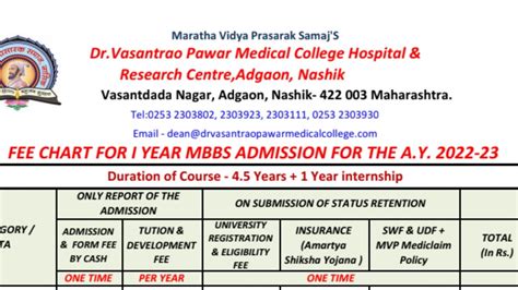 DR VASANTRAO PAWAR MEDICAL COLLEGE NASIK CATEGORY WISE FEES STRUCTURE