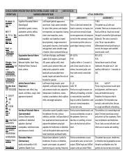 Care Plan Doc Clinical Nursing Process Form Seattle Central