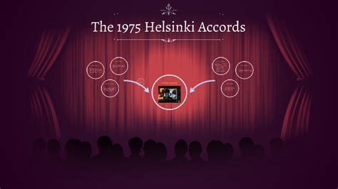 The 1975 Helsinki Accords by Leland Coleman