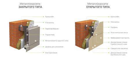 Монтаж фасадных металлических кассет: видео-руководство