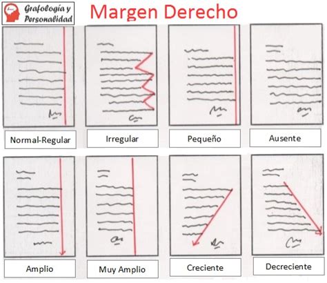 Grafología Significado de los Márgenes Qué es Orden en Grafología