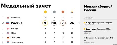 Медальный зачёт! | Пикабу