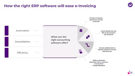 Webinar E Invoicing Under GST PPT