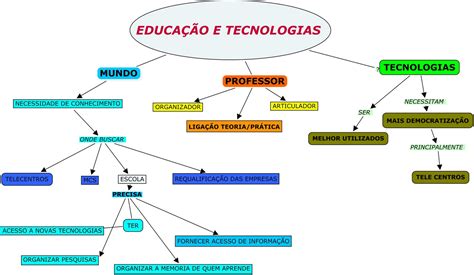 Profe Mari Pires Mapas Conceituais