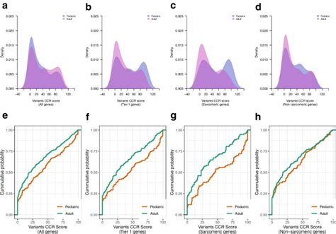 Age And Sex Differences In The Genetics Of Cardiomyopathy PMC