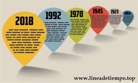 Linea Del Tiempo De La Educacion Especial