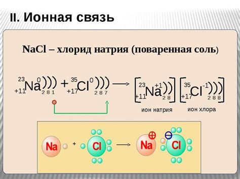 Основные виды химических связей - презентация онлайн