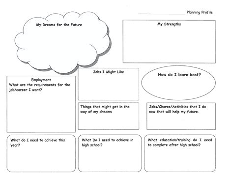 personal profile sheet chapman university transition ca