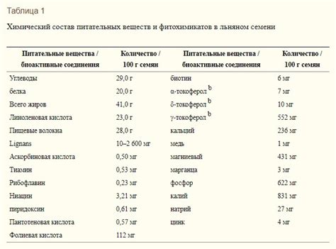 Семена льна для здоровья, польза и вред, советы по применению!