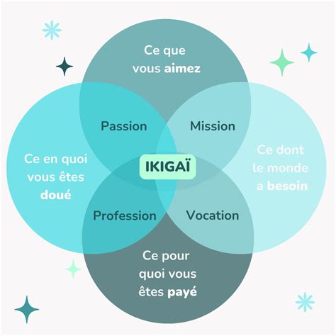 Trouver l harmonie Découvrez le secret japonais de l Ikigai