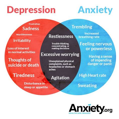 depression-and-anxiety - Public Health Notes