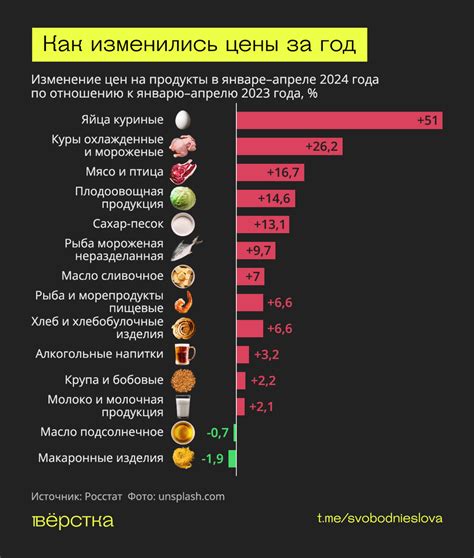 Какими будут цены на продукты в конце года: рост на 10-12%