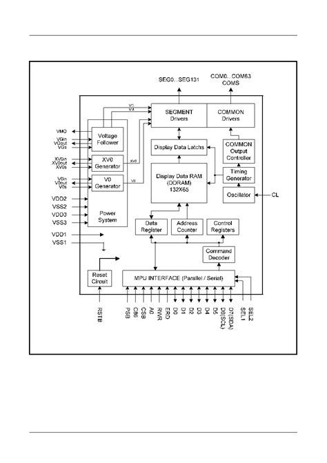ST7567 datasheet(7/49 Pages) SITRONIX | 65 x 132 Dot Matrix LCD ...
