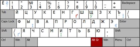 Все изображения "Русская Раскладка Клавиатуры" / picsbase.ru