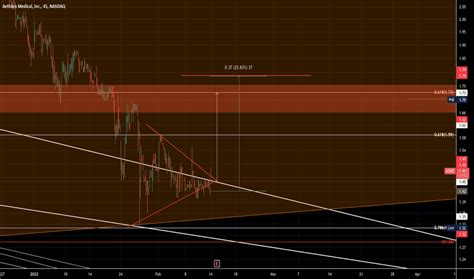 aemd stock price  chart nasdaqaemd tradingview