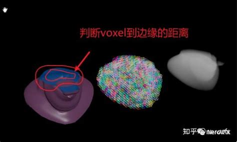 VDB和SDF到底是个啥？ - 知乎