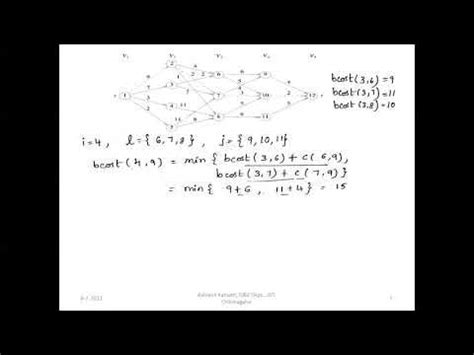 DAA 4th Sem Module 4 Multistage Graph problem using backward approach ... 