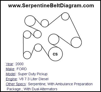 2000 Ford Super Duty Pickup Serpentine Belt Diagram For V8 73 Liter