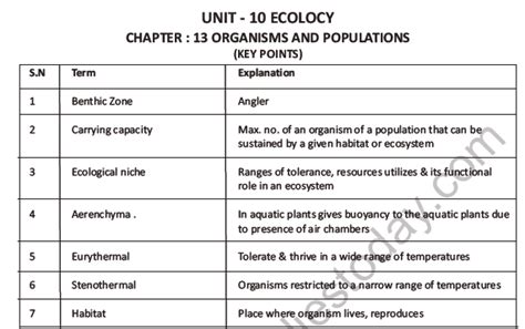 Cbse Class 12 Biology Organisms And Populations Question Bank