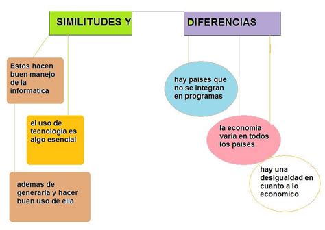 Laboratorio De Informatica Educativa Similitudes Y Diferencias De Paises