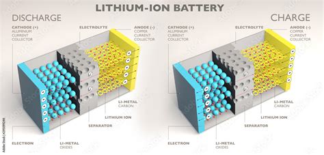 Stock-illustrationen How a lithium ion battery works, 3d render ...