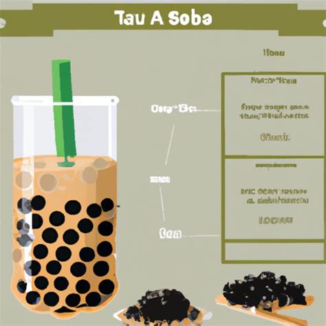 When Was Boba Tea Invented A Comprehensive Look At The History Of This