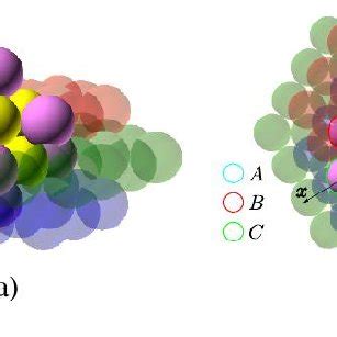 SA FCC unit cell within the layers. (a) Side view of the FCC cell, (b)... | Download Scientific ...