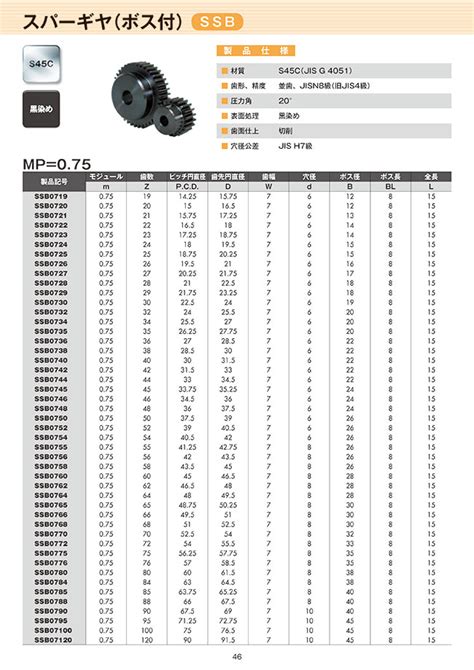 Misumi Indonesia Industrial Configurable Components Supply