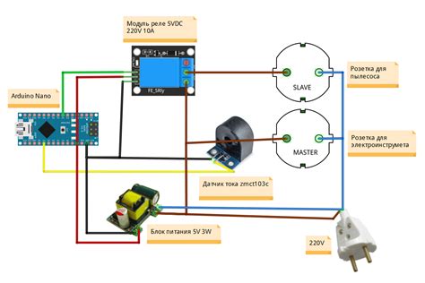 Синхронная розетка для пылесоса и струшкоотсоса в мастерскую своими ...