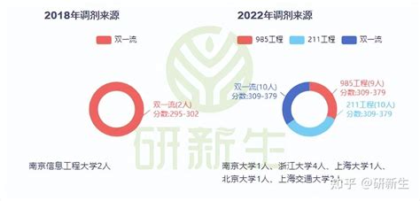 杭州电子科技大学计算机24考研分析：考试科目、参考书、录取线等 知乎