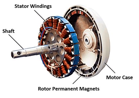 brushless dc fan working electrical machines