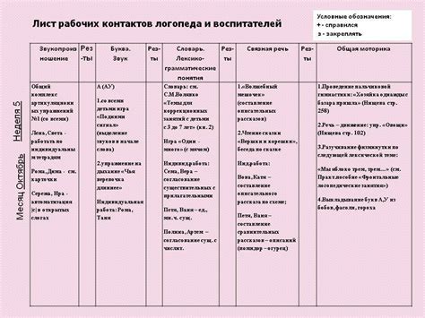 Ежедневное планирование по фгос по теме мебель в старшей группе - фото