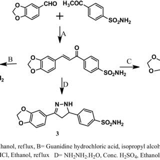 Representing the schematic diagram for the synthesis of compounds (1-3 ...
