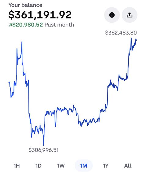 The futures market currently expects the Fed to hike by 0.25% in