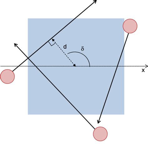 Trajectory of the object. | Download Scientific Diagram