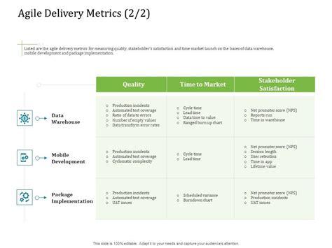 Agile Service Delivery Model Agile Delivery Metrics Quality Summary Pdf