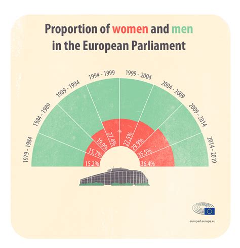 25 Best R Europeanparliament Images On Pholder What Will The