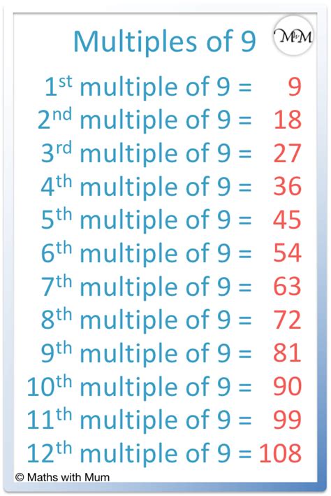 Multiples Of 9 Maths With Mum