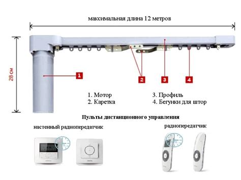 Самодельный привод штор. Электропривод для рулонных штор и жалюзи ...