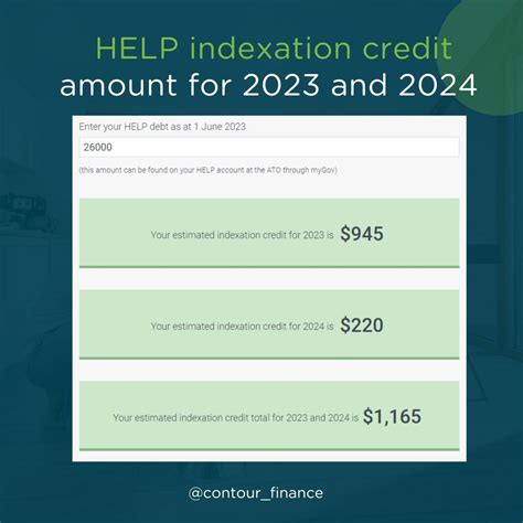 Higher Education Loan Program (HELP) - Indexation Credit Estimator