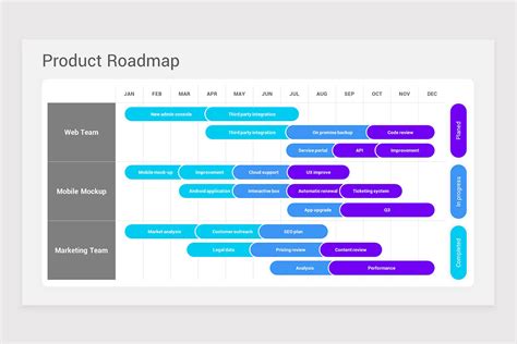 Product Roadmap Google Slides Template | Nulivo Market 