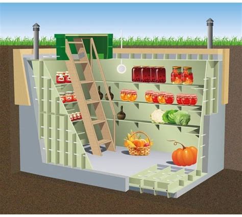 Погреба из пластика для дачи - купить по выгодной цене от 167000 рублей ...
