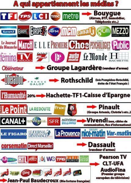 Quatre Agences De Presse Tentent Dinfluencer Toute La Population