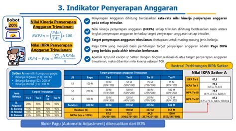 Formula Bobot Penghitungan Indikator Kinerja Pelaksanaan Anggaran