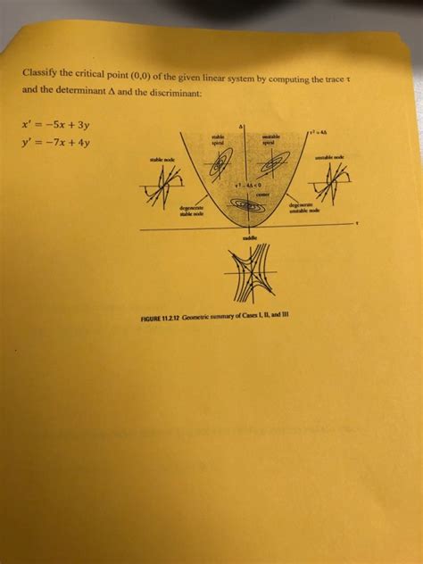 Solved Classify The Critical Point 0 0 Of The Given Linear Chegg