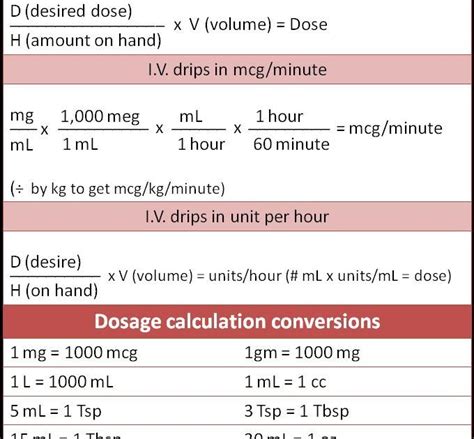 Printable Nursing Dosage Calculations Cheat Sheet